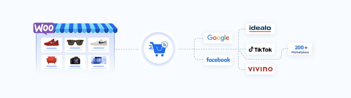 Best WooCommerce Product Feed Plugins to Sell on Multiple Marketplaces [2026] | WPSAAD